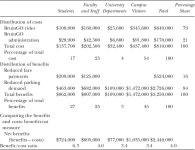 [PDF] Fare-Free Public Transit at Universities | Semantic Scholar