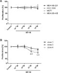 Antiproliferative effects of kisspeptin‑10 depend on artificial GPR54 (KISS1R) expression levels. | Semantic Scholar