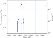 [PDF] Observations of GRO J1744–28 in quiescence with XMM-Newton | Semantic Scholar