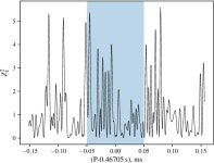 [PDF] Observations of GRO J1744–28 in quiescence with XMM-Newton | Semantic Scholar