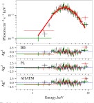 [PDF] Observations of GRO J1744–28 in quiescence with XMM-Newton | Semantic Scholar
