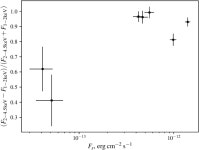 [PDF] Observations of GRO J1744–28 in quiescence with XMM-Newton | Semantic Scholar