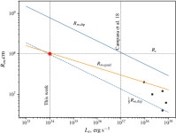 [PDF] Observations of GRO J1744–28 in quiescence with XMM-Newton | Semantic Scholar