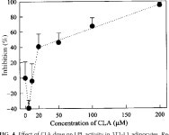 Effect of conjugated linoleic acid on body composition in mice | Semantic Scholar