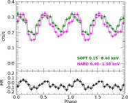 [PDF] XMM-Newton observations of PSR J0726−2612, a radio-loud XDINS | Semantic Scholar