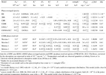 [PDF] XMM-Newton observations of PSR J0726−2612, a radio-loud XDINS | Semantic Scholar