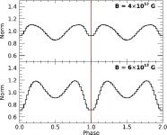 [PDF] XMM-Newton observations of PSR J0726−2612, a radio-loud XDINS | Semantic Scholar