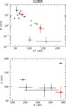 [PDF] XMM-Newton observations of PSR J0726−2612, a radio-loud XDINS | Semantic Scholar