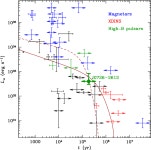 [PDF] XMM-Newton observations of PSR J0726−2612, a radio-loud XDINS | Semantic Scholar