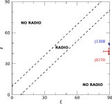 [PDF] XMM-Newton observations of PSR J0726−2612, a radio-loud XDINS | Semantic Scholar