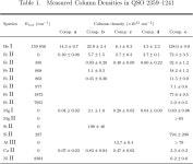 COMPONENTS OF QUASAR OUTFLOWS: VERY LARGE TELESCOPE OBSERVATIONS OF QSO 2359–1241 AND SDSS J0318–0600 | Semantic Scholar