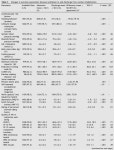 Performance Measures for Short-Term Cardiac Rehabilitation in Patients of Working Age: Results of the Prospective Observational... 