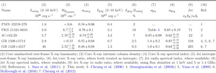 [PDF] Inverse-Compton scattering in the resolved jet of the high-redshift quasar PKS J1421−0643 | Semantic Scholar