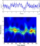 [PDF] The model constraints from the observed trends for the quasi-periodic oscillation in RE J1034+396 | Semantic Scholar