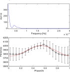 [PDF] The model constraints from the observed trends for the quasi-periodic oscillation in RE J1034+396 | Semantic Scholar