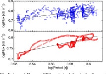 [PDF] The model constraints from the observed trends for the quasi-periodic oscillation in RE J1034+396 | Semantic Scholar