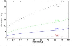 [PDF] The model constraints from the observed trends for the quasi-periodic oscillation in RE J1034+396 | Semantic Scholar