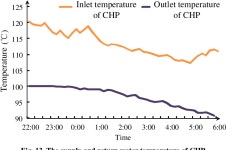 Application of Heat Storage in Heating Network for Surplus Wind Power Consumption | Semantic Scholar