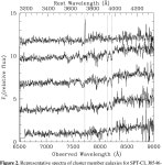 [PDF] SPT-CL J0546-5345: A massive z > 1 galaxy cluster selected via the Sunyaev-Zeldovich Effect with the South Pole... 