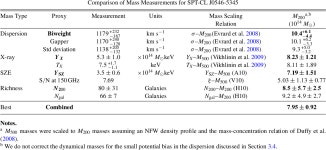 [PDF] SPT-CL J0546-5345: A massive z > 1 galaxy cluster selected via the Sunyaev-Zeldovich Effect with the South Pole... 