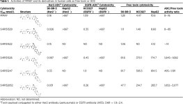 [PDF] Discovery of A Novel EGFR-Targeting Antibody–Drug Conjugate, SHR-A1307, for the Treatment of Solid Tumors Resistant or... 