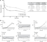 [PDF] Discovery of A Novel EGFR-Targeting Antibody–Drug Conjugate, SHR-A1307, for the Treatment of Solid Tumors Resistant or... 