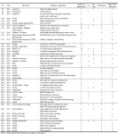 Are We There Yet? A Study on the State of High-Level Synthesis | Semantic Scholar