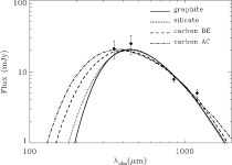 [PDF] The Evolution of Dust in the Early Universe with Applications to the Galaxy SDSS J1148+5251 | Semantic Scholar