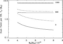 [PDF] The Evolution of Dust in the Early Universe with Applications to the Galaxy SDSS J1148+5251 | Semantic Scholar