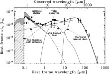 [PDF] The Evolution of Dust in the Early Universe with Applications to the Galaxy SDSS J1148+5251 | Semantic Scholar