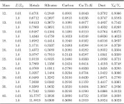 [PDF] The Evolution of Dust in the Early Universe with Applications to the Galaxy SDSS J1148+5251 | Semantic Scholar