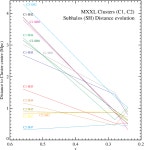 Snapshots of structure formation of a Cosmic Beast: Full-scale observations and simulations of MACS J0717.5+3745 | Semantic Scholar