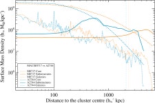 Snapshots of structure formation of a Cosmic Beast: Full-scale observations and simulations of MACS J0717.5+3745 | Semantic Scholar