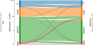 [PDF] Bibliometric-Enhanced arXiv: A Data Set for Paper-Based and Citation-Based Tasks | Semantic Scholar