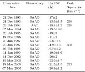 [PDF] Now you see it, now you dont – the circumstellar disc in the GRO J1008−57 system | Semantic Scholar