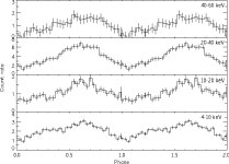 [PDF] Now you see it, now you dont – the circumstellar disc in the GRO J1008−57 system | Semantic Scholar