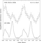 [PDF] Vlt observations of the solitary millisecond pulsar psr j2124-3358 | Semantic Scholar