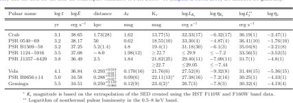 [PDF] Near-infrared observations of PSR J1357-6429 | Semantic Scholar