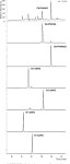 Identification of new DNA adducts of phenylnitrenium. | Semantic Scholar