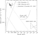 [PDF] Hard X-ray observations of PSR J1833−1034 and its associated pulsar wind nebula | Semantic Scholar