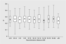 The Distribution of Long Range Admixture Linkage Disequilibrium in an African-American Population | Semantic Scholar