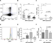 [PDF] Rotavirus Structural Proteins and dsRNA Are Required for the Human Primary Plasmacytoid Dendritic Cell IFNα Response... 