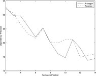 Improving the Arc-Eager Model with Reverse Parsing | Semantic Scholar