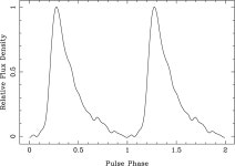[PDF] The Parkes Multibeam Pulsar Survey: PSR J1811-1736, a Pulsar in a Highly Eccentric Binary System | Semantic Scholar