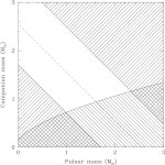 [PDF] The Parkes Multibeam Pulsar Survey: PSR J1811-1736, a Pulsar in a Highly Eccentric Binary System | Semantic Scholar