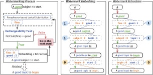[PDF] Natural language watermarking via paraphraser-based lexical substitution | Semantic Scholar