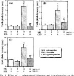 [PDF] Central antinociceptive effects of mitragynine in mice: contribution of descending noradrenergic and serotonergic systems.... 
