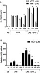 [PDF] A Cell Permeable Peptide Inhibitor of NFAT Inhibits Macrophage Cytokine Expression and Ameliorates Experimental Colitis... 