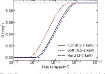[PDF] The deep Chandra survey in the SDSS J1030+0524 field | Semantic Scholar