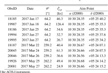 [PDF] The deep Chandra survey in the SDSS J1030+0524 field | Semantic Scholar
